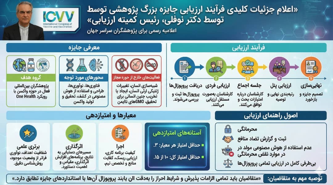 اینفوگرافیک فرآیند ارزیابی